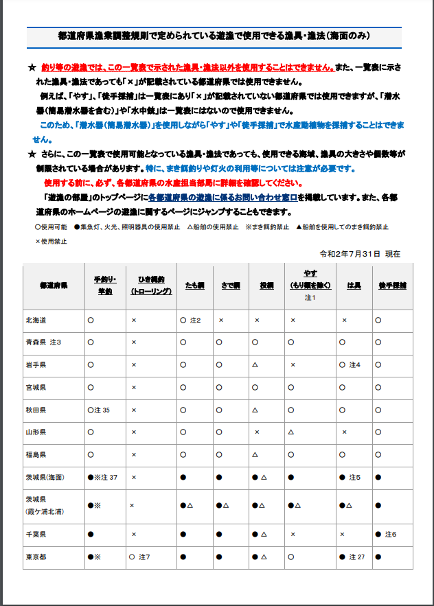 魚突きができる都道府県は 法律 条令を徹底解説 初めて魚突きを都道府県では必ず確認をして違法になることは避けよう 魚突き Spearfishing 魚突き工房 Spear Shark